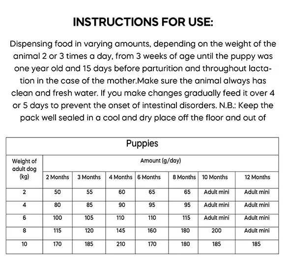 Dibaq Natural Moments Chicken & Turkey Mini Puppy Dry Food