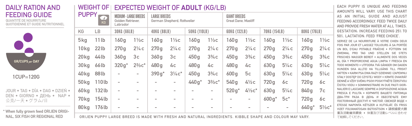 Orijen Puppy Large Breed