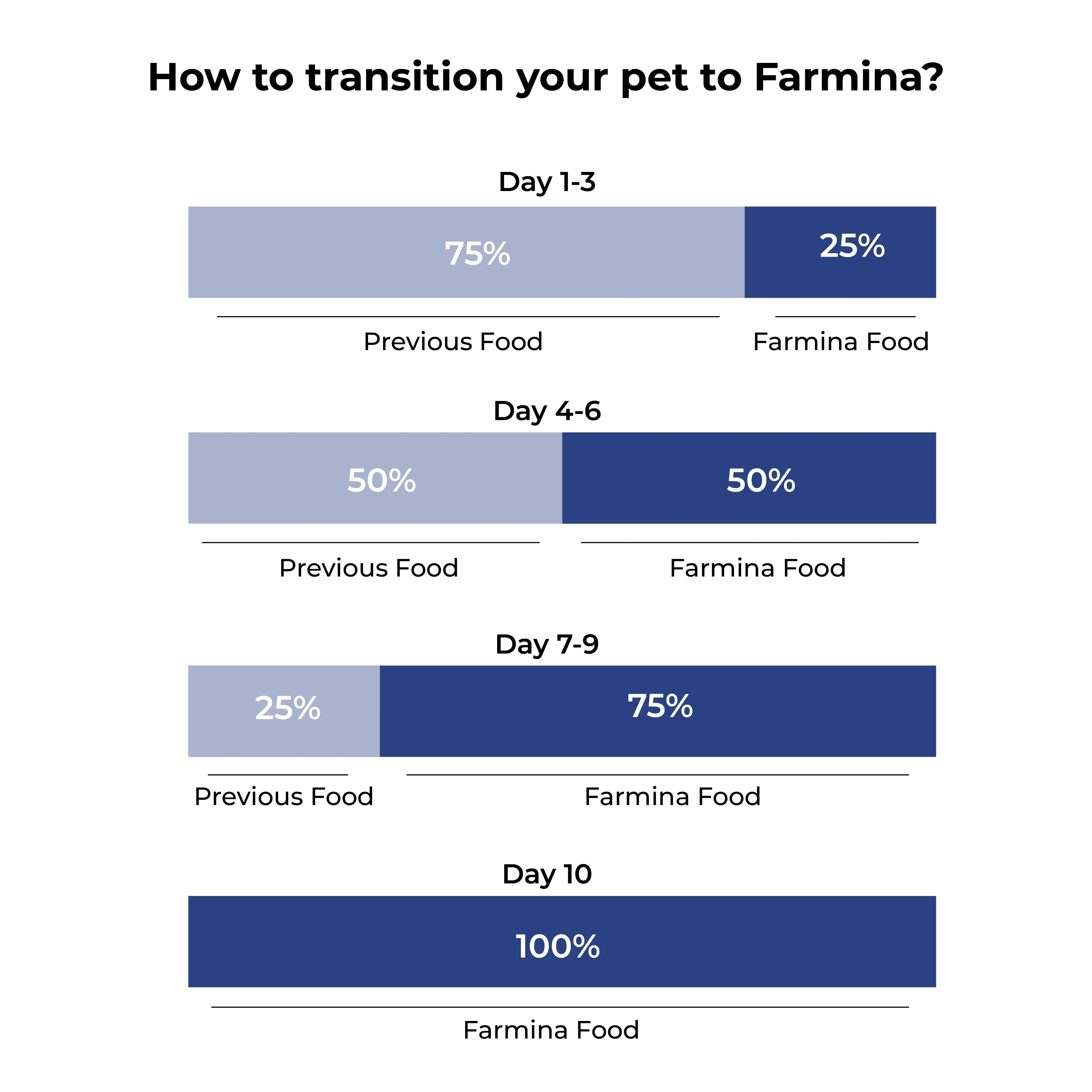 Farmina N&D Ocean Cod Pumpkin And Orange Grain Free Mini Adult Dog Dry Food