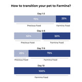 Farmina N&D Ocean Cod Pumpkin And Orange Grain Free Mini Adult Dog Dry Food