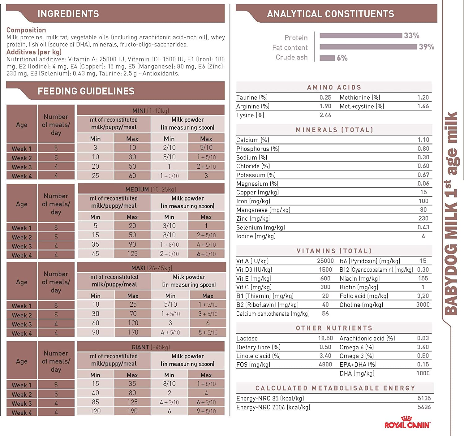 Royal Canin Baby Dog Milk