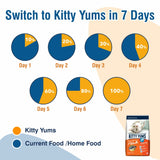 Kitty Yums Ocean Fish Adult Cat Dry Food