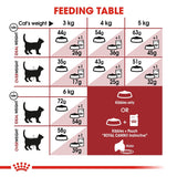 Royal Canin Fit 32 Adult Cat Dry Food