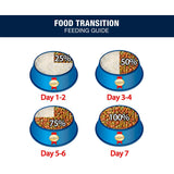 Smart Heart Power Pack Adult Medium & Large Breed