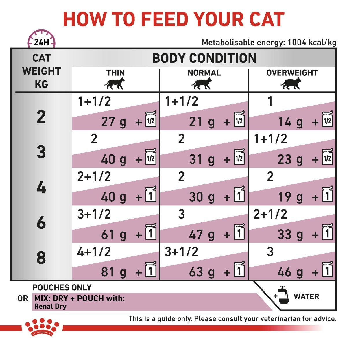 Royal Canin Renal With Chicken Cat Pouch