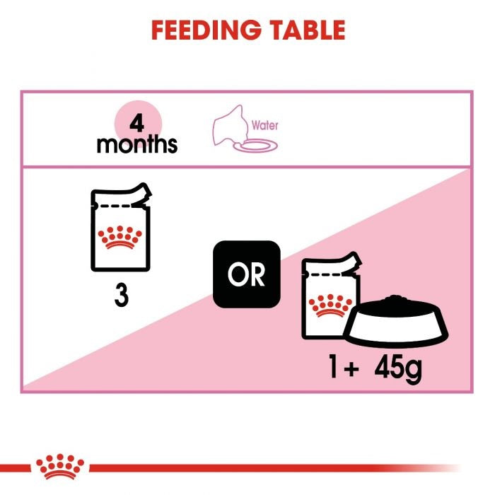 Royal Canin Kitten Loaf Pouch