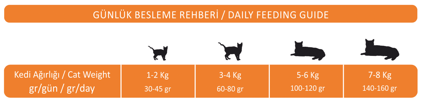 Bonnie Adult Cat Food - Chicken