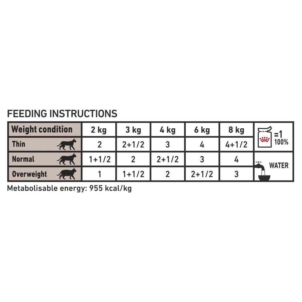 Royal Canin Gastrointestinal In Gravy Adult Cat Pouch
