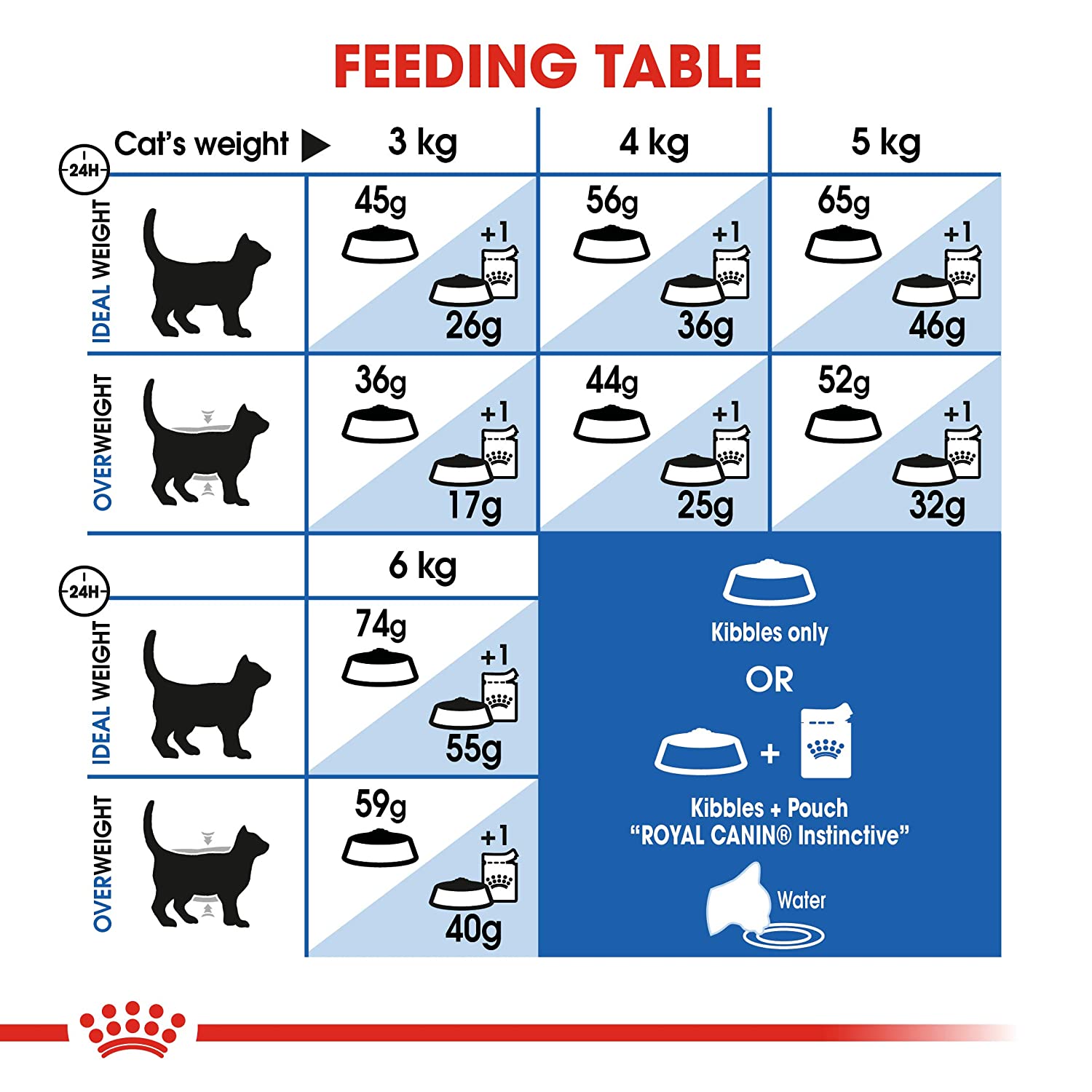 Royal Canin Home Life Indoor 27 Adult Cat Dry Food