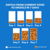 Drools Real Chicken Flavour Kitten Dry Food