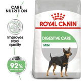 Royal Canin Mini Adult Digestive Care Dog Dry Food