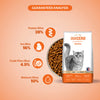 Signature Grainzero Adult All Breed Mackerel Cat Dry Food