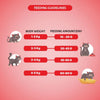 Signature Grainzero Adult All Breed Salmon Cat Dry Food