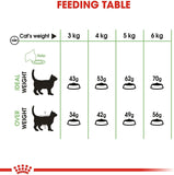 Royal Canin Feline Digestive Care Adult Cat Dry Food