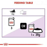 Royal Canin Sterilised Gravy Salsa Sas Cat Pouch