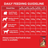 Drools Chicken And Egg Puppy Nutrition Dry Food (20 Kg+1 Kg Free Inside)