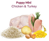 Dibaq Natural Moments Chicken & Turkey Mini Puppy Dry Food