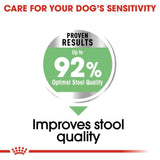 Royal Canin Mini Adult Digestive Care Dog Dry Food