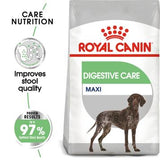 Royal Canin Maxi Digestive Care Dog Dry Food