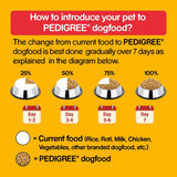 Pedigree Young Adult Chicken and  Rice