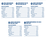 Scientific Remedies Pharmadiet Ircvet Tablets For Dogs & Cats