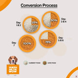 IAMS Proactive Health Small & Medium Breed Smart Puppy Food