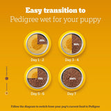 Pedigree Puppy Pouch Chicken, Liver & Vegetable Chunks In Gravy