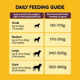 Pedigree Meat & Rice Adult Dog Dry Food Cashback Offer