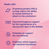 Protexin CystoPro Capsules – Urinary & Gut Health Support for Dogs & Cats