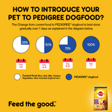 Pedigree Chicken & Vegetable Adult Dog Dry Food Cashback Offer