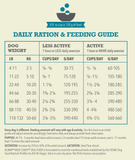 Acana Classic Wild Coast Dog Dry Food