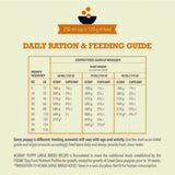 Acana Puppy Large Breed Dog Dry Food