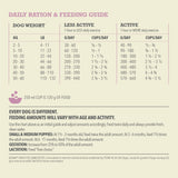 Acana Singles Grass-Fed Lamb Recipe Dry Dog Food