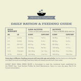 Acana Adult Small Breed Recipe Dry Dog Food