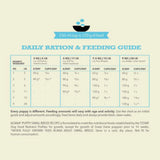 Acana Small Breed Puppy Dry Food