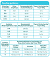 Himalaya Ocean Fish & Chicken Healthy Kitten Cat Food