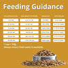 Charm Grain Free Premium Adult Dog Dry Food