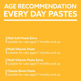 Gimcat Multi Vitamine Daily Immune Support Paste For Cats