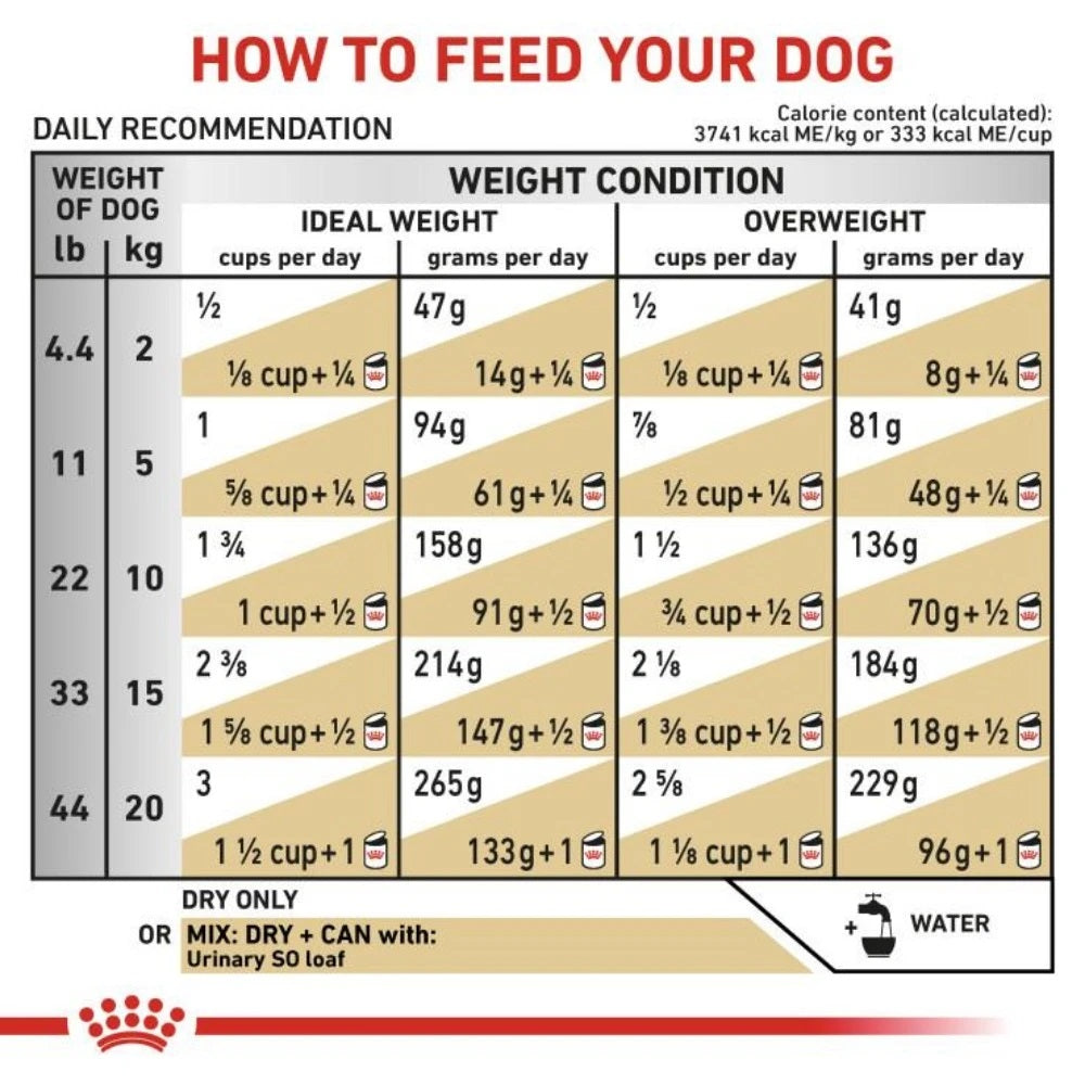 Royal Canin Urinary Canine S/O Dog Dry Food