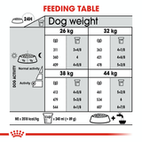 Royal Canin Joint Care Maxi Adult Dog Dry Food