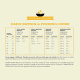 Acana Puppy And Junior Dog Dry Food