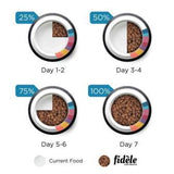 Fidele Light And Senior Adult Dog Dry Food