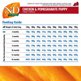 Farmina N&D Pumpkin Chicken Pumpkin And Pomegranate Grain Free Medium And Maxi Puppy Dry Food