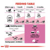 Royal Canin Mother & Baby Adult Cat Dry Food