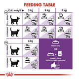 Royal Canin Regular Sensible 33 Adult Cat Dry Food