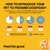 Pedigree Puppy Meat & Milk - Dry Food