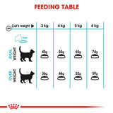 Royal Canin Feline Urinary Care Adult Cat Food