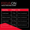 Drools Focus Adult All Breeds
