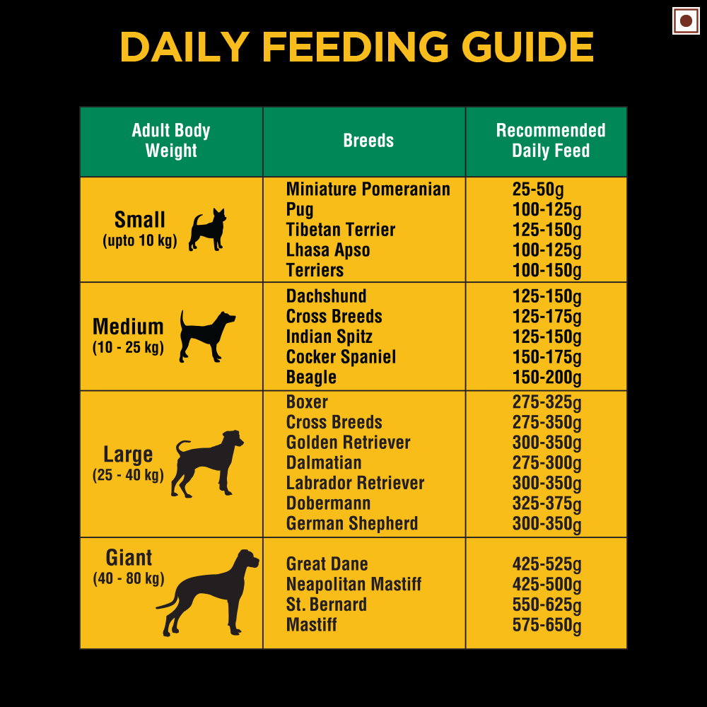 Pedigree Pro (Professional) Weight Management – ShakeHands