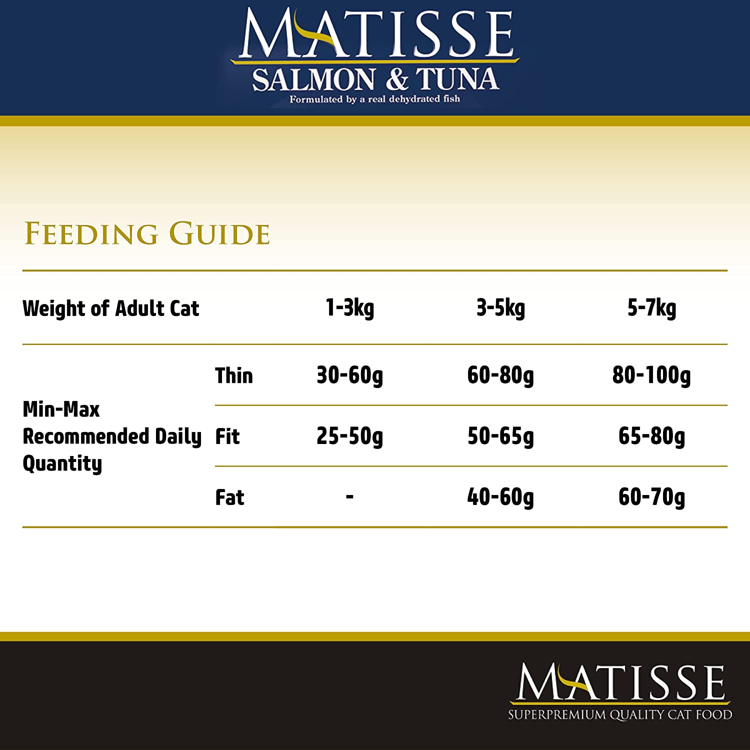 Farmina Matisse Salmon & Tuna Adult Cat Dry Food